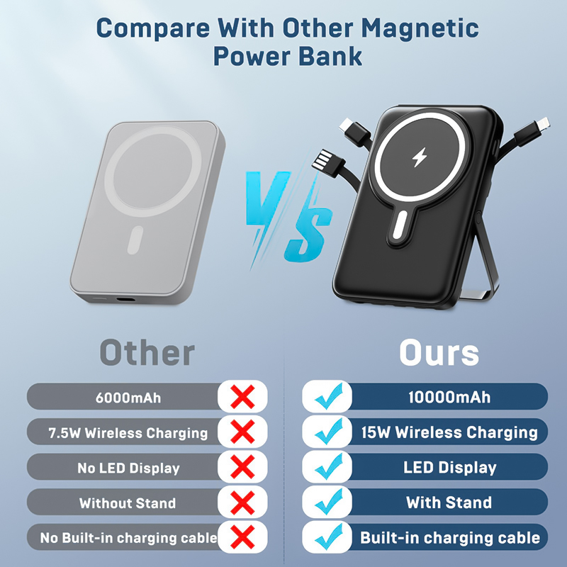 10000mAh Kablosuz Manyetik Pow - Phone Accessories Wholesale incelemesi ve fiyatı